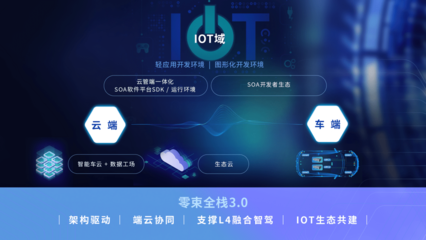 軟件定義汽車 汽車與通訊技術(shù)的硬核融合